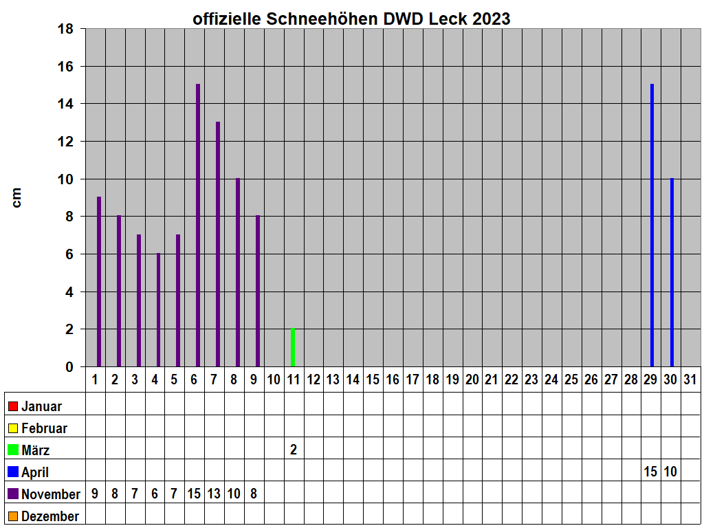 offizielle Schneehhen DWD Leck 2023